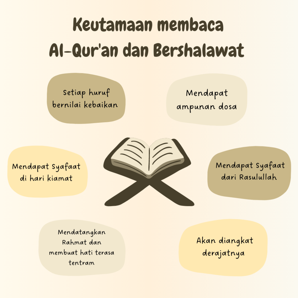 Manfaat Sering Membaca Alquran